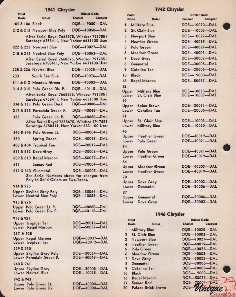 1942 Chrysler Paint Charts PPG 2